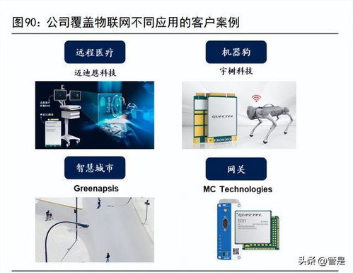 移遠通信研究報告 模組龍頭持續(xù)創(chuàng)新,賦能物聯(lián)網(wǎng)前沿應用