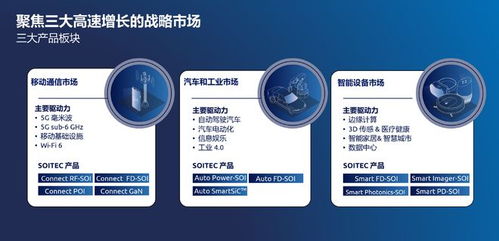 Soitec 2022財年營收超10億美元 2026產(chǎn)量目標直指450萬片