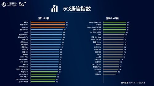 中國移動(dòng)實(shí)驗(yàn)室發(fā)布了最新的 中國移動(dòng)5G通信指數(shù)報(bào)告