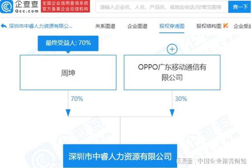 人力資源成為新市場 OPPO再增新業(yè)務(wù)