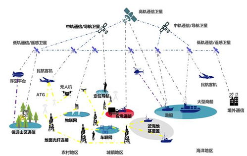 手機與無線通信 電子產(chǎn)品世界網(wǎng)