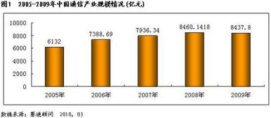 布局3G產(chǎn)業(yè)鏈 建設(shè)西安移動通信產(chǎn)業(yè)之都