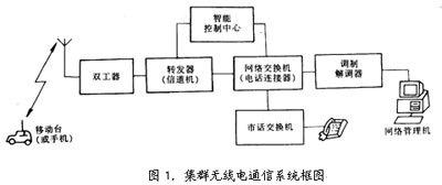 集群移動通信系統(tǒng)