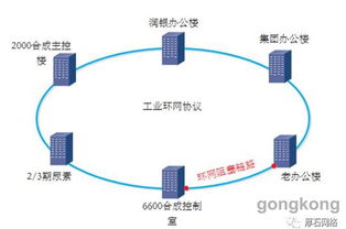 厚石工業(yè)通信產(chǎn)品助力智能化工廠建設(shè)