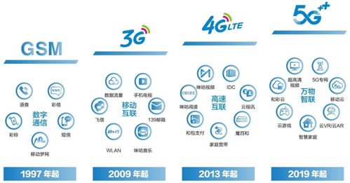 巡禮 2022 運營商龍頭中國移動 飛信落寞 咪咕出圈,5g時代瞄準數(shù)智化市場