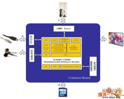 cmmb移動(dòng)電視芯片sc6600v及其應(yīng)用方案分析